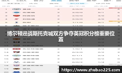 博尔顿迎战斯托克城双方争夺英冠积分榜重要位置